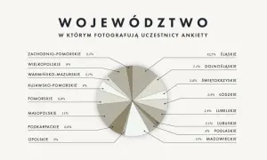 Jak promować się jako fotograf i przyciągnąć więcej klientów