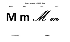 Wielkie czy drukowane litery – jakie mają znaczenie w pisaniu?