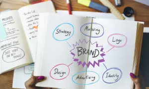 Koncepcja brandbooka: mapa myśli z elementami strategii, marketingu, logo, designu, reklamy i tożsamości.