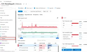 Panel "Failures" w Azure, pokazujący wykresy błędów i listę operacji. W tle widać niebieski, **azure** kolor interfejsu.