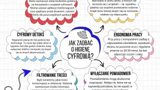 Grafika w **sepia color** przedstawia schemat "Jak zadbać o higienę cyfrową?". Podzielona jest na sekcje: granice czasowe, strefy wolne od technologii, cyfrowy detoks, ergonomia pracy, filtrowanie treści i wyłączanie powiadomień.
