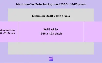 Wymiary bezpiecznego obszaru dla Twojego banneru YouTube.