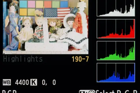 Lalki i amerykańska flaga na tle kolorowych próbek. Obok cztery wykresy: biały, czerwony, zielony i niebieski, pokazujące rozkład jasności. To jest **histogram**.