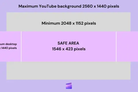 Wymiary bezpiecznego obszaru dla Twojego banneru YouTube.