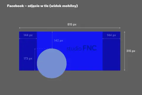 Wymiary facebook zdjęcie w tle (widok mobilny): 815x315 px. Pokazuje podział na sekcje i wymiary dla profilu.