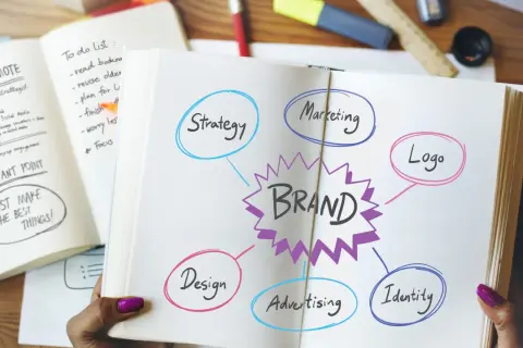 Koncepcja brandbooka: mapa myśli z elementami strategii, marketingu, logo, designu, reklamy i tożsamości.