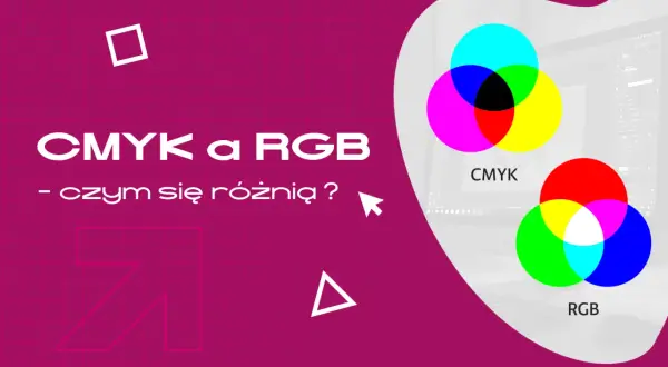 CMYK i RGB: porównanie modeli barw. Diagramy pokazują, jak mieszają się kolory podstawowe w obu systemach.