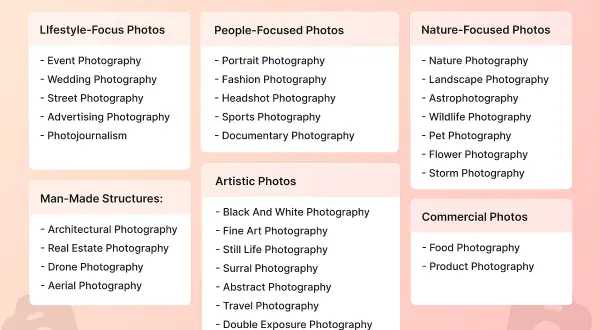 Różne rodzaje fotografii: lifestyle, ludzie, natura, budowle, sztuka, komercyjne.