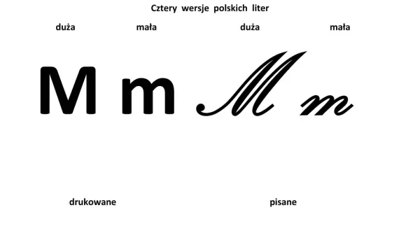 Wielkie czy drukowane litery – jakie mają znaczenie w pisaniu?