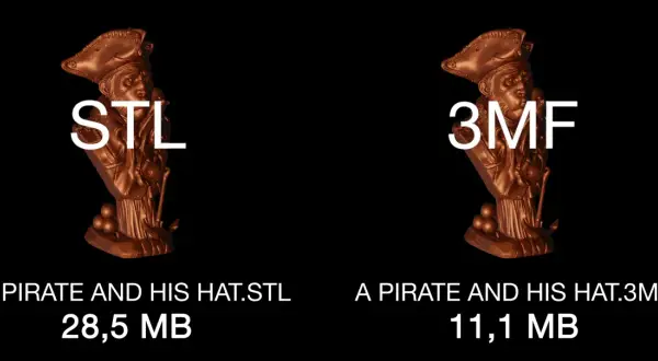 Plik dwg z modelem pirata w kapeluszu, porównanie rozmiarów plików STL i 3MF.