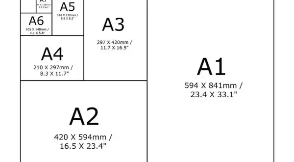 Diagram przedstawia hierarchię rozmiarów papieru serii A, od największego A0 do najmniejszego A7, z podanymi wymiarami.