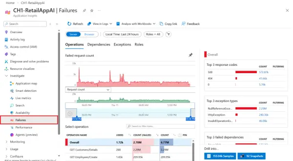 Panel "Failures" w Azure, pokazujący wykresy błędów i listę operacji. W tle widać niebieski, **azure** kolor interfejsu.