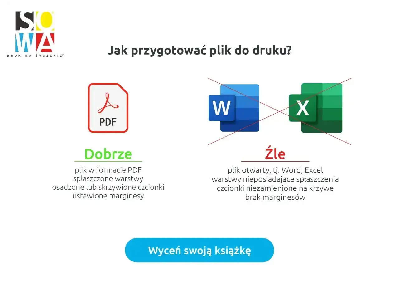 Jak wydrukować? Plik PDF to dobry wybór, bo ma spłaszczone warstwy i osadzone czcionki. Unikaj Worda i Excela.