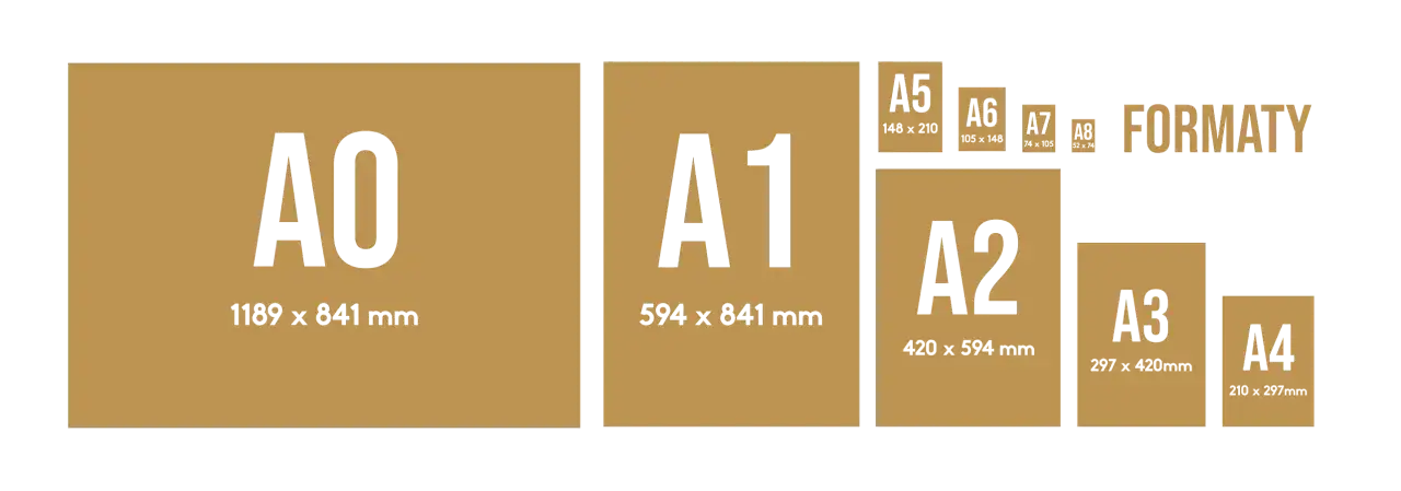 Porównanie formatów papieru od A0 do A4, w tym A3.