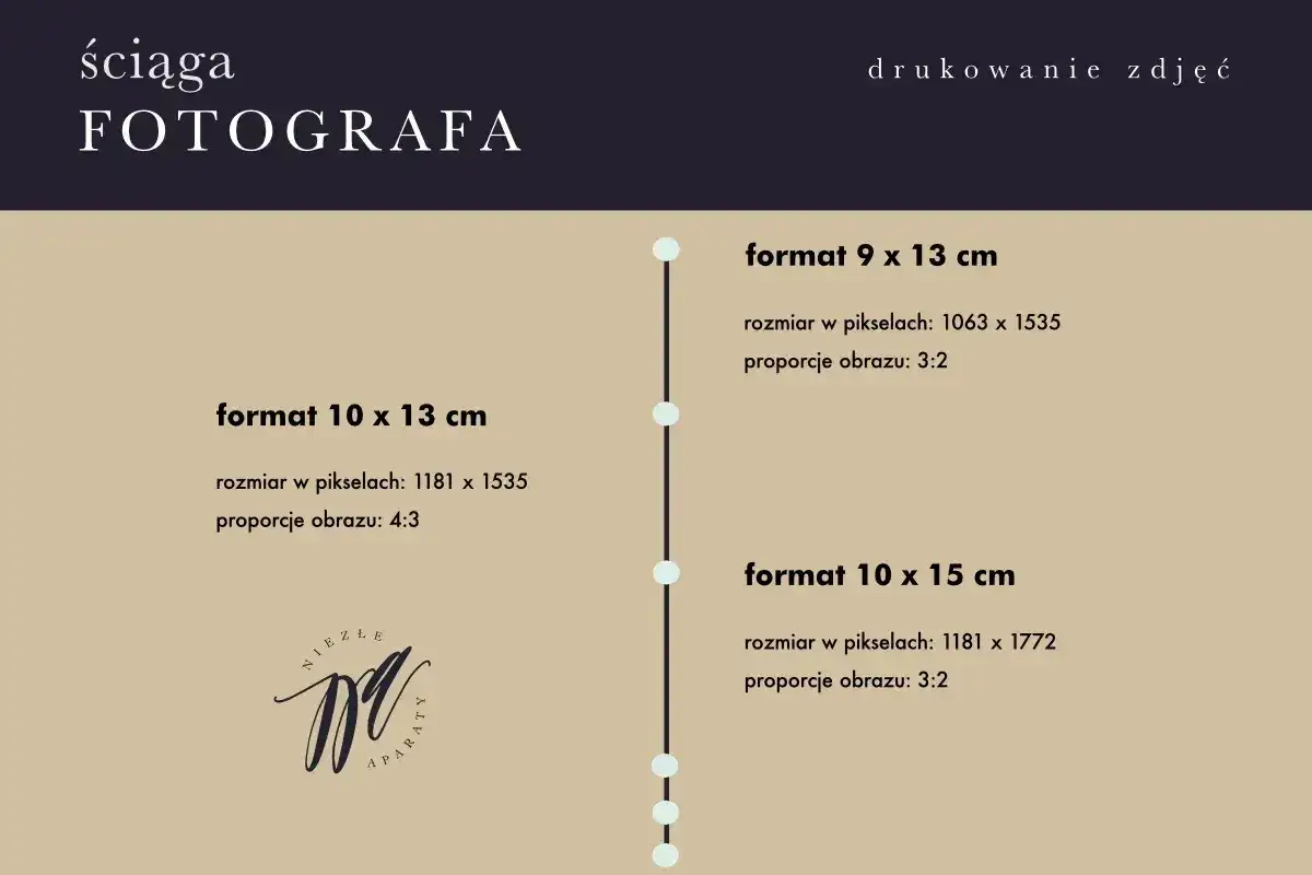 Ściąga fotografa: różne rozmiary zdjęć, ich proporcje i wymiary w pikselach.
