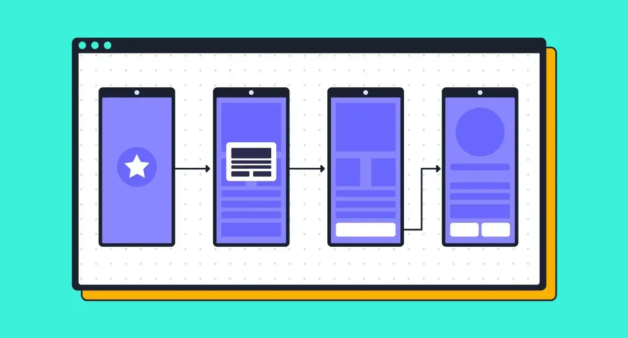 Schemat przepływu użytkownika w aplikacji, stworzony w Adobe XD. Widoczne cztery ekrany telefonu z elementami interfejsu i strzałkami wskazującymi przejścia.