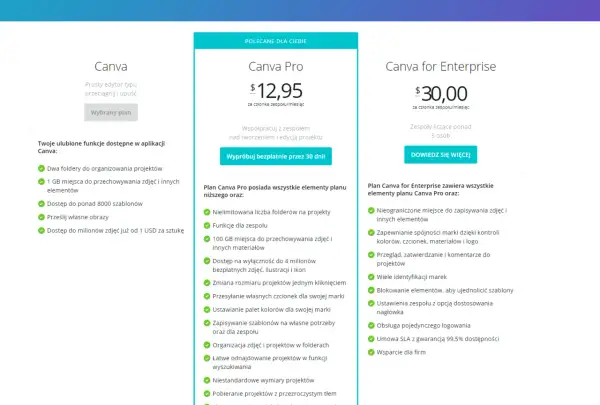 Porównanie cen Canva: darmowy plan, Pro za 12,95$ i Enterprise za 30$. Sprawdź, który plan Canva jest dla Ciebie najlepszy.