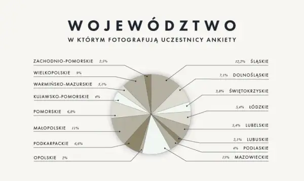 Jak promować się jako fotograf i przyciągnąć więcej klientów