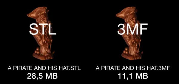 Plik dwg z modelem pirata w kapeluszu, porównanie rozmiarów plików STL i 3MF.