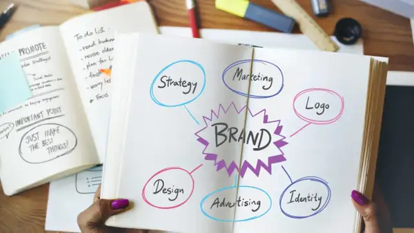 Koncepcja brandbooka: mapa myśli z elementami strategii, marketingu, logo, designu, reklamy i tożsamości.