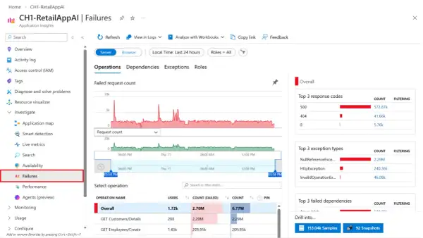 Panel "Failures" w Azure, pokazujący wykresy błędów i listę operacji. W tle widać niebieski, **azure** kolor interfejsu.